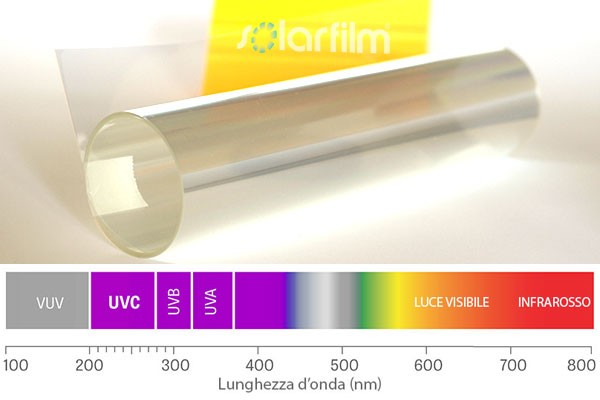 Anti UV adhesive film